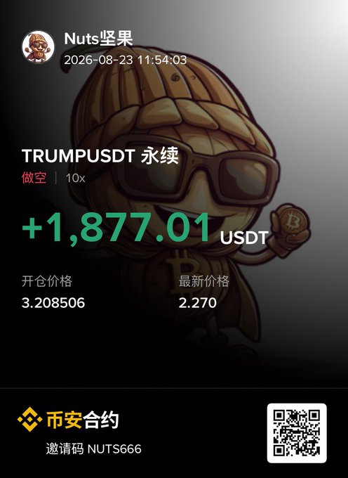 A crypto trading screenshot showing a $1,877.01 USDT profit on TRUMPUSDT perpetual shorts (10x leverage), opened at 3.208506 with the latest price at 2.270, under user "Nuts坚果." The image aligns with the caption about a successful short position on Trump coin, illustrating the poster's profitable bet against the token despite the broader losses others experienced during the hyped launch.