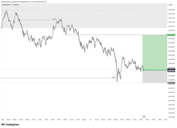 A screenshot of an E* charting platform displaying a downward trend for Forex currency pairs like the Euro against the Dollar or Yen. The main point of focus seems to be the drop in the value of these financial markets, which may cause concern among investors and traders alike. There is also a "stoploss" option available that can help protect investors from potential losses by setting a predetermined price at which they will sell their assets if the market continues to decline below this level. The green square around the purple rectangle in the lower right corner of the image serves as an indicator for whether the stoploss should be triggered or not.