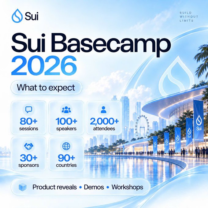 A promotional graphic for "Sui Basecamp 2026" listing event highlights including "80+ sessions," "100+ speakers," "2,000+ attendees," "30+ sponsors," and "90+ countries," set against a futuristic waterfront venue.