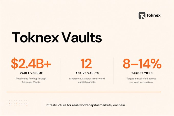 A marketing slide for 'Toknex Vaults' highlighting $2.4B+ total vault volume, 12 active vaults, and an 8-14% target yield, describing infrastructure for real-world capital markets.