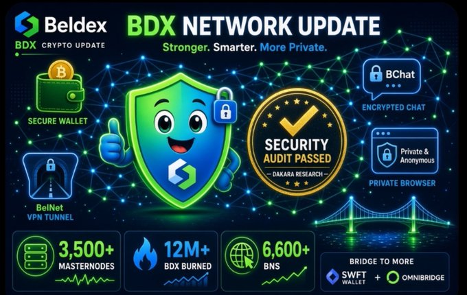 An infographic titled 'Beldex BDX NETWORK UPDATE' featuring a smiling cartoon shield mascot and highlighting features like 'SECURE WALLET', 'BChat ENCRYPTED CHAT', 'PRIVATE BROWSER', and 'SECURITY AUDIT PASSED by DAXARA RESEARCH'.