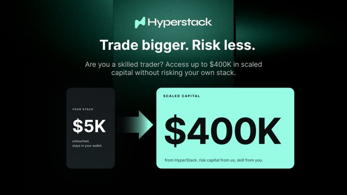 A promotional graphic for 'Hyperstack' with the headline 'Trade bigger. Risk less.' shows a visual transition from 'YOUR STACK $5K' to 'SCALED CAPITAL $400K' against a dark green background.