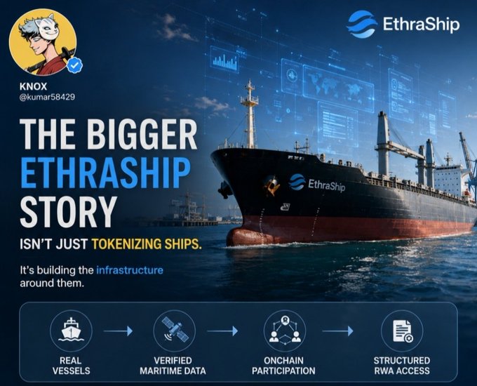 A promotional graphic by user 'KNOX @kumar58429' titled 'THE BIGGER ETHRASHIP STORY ISN'T JUST TOKENIZING SHIPS' showing a large cargo ship with the EthraShip logo, illustrating a process from 'Real Vessels' to 'Structured RWA Access'.