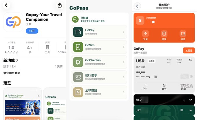 The image shows three screens of the GoPay travel companion app, displaying its App Store listing, the GoPass menu (featuring GoPay, GoSim, GoCheckin, 出行優享, and 全球賞遊 services), and the user's account page highlighting a USD virtual Visa credit card with options to add funds, bind cards, and view network limits. This supports the post's claim about obtaining a virtual USD Visa credit card through the app, visually confirming the card feature that isn't prominently advertised in the promotional materials.