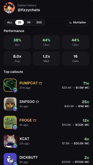 A dark-themed mobile screenshot displays the callout history for @fizzychats over 1 day, showing a 38% win rate at 2x+ with 8.0x average returns across 16 calls. The top callouts featured are PUMPCAT (71x, $20.4K → $1.5M), SNP500 (25x, $40.9K → $1M), and FROGE (12x, $10.9K → $133K), directly supporting the post's boast of "71x, 25x, 12x all just TODAY."