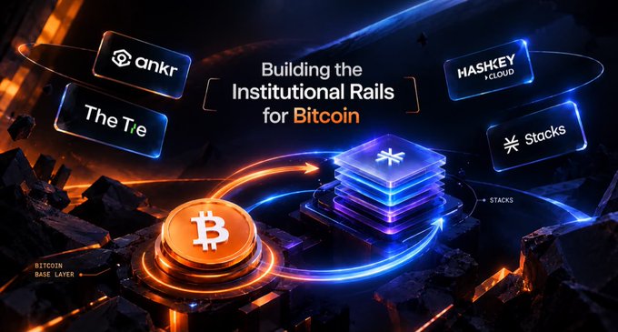 The image illustrates the sBTC signer network's expanded institutional backing, highlighting partner logos for Ankr, The Tie, HashKey Cloud, and Stocks alongside the Bitcoin base layer and Stacks protocol stacks. The headline "Building the Institutional Rails for Bitcoin" emphasizes how these collaborations are strengthening Bitcoin's programmability through trusted infrastructure. The accompanying post reflects on these new signers as crucial additions to the network's credibility and capability.