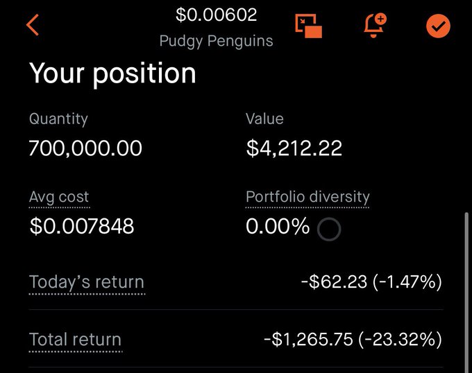 A mobile portfolio screen showing a position in 'Pudgy Penguins' at $0.00602, with a quantity of 700,000.00, a value of $4,212.22, an average cost of $0.007848, and a total return of -$1,265.75 (-23.32%).