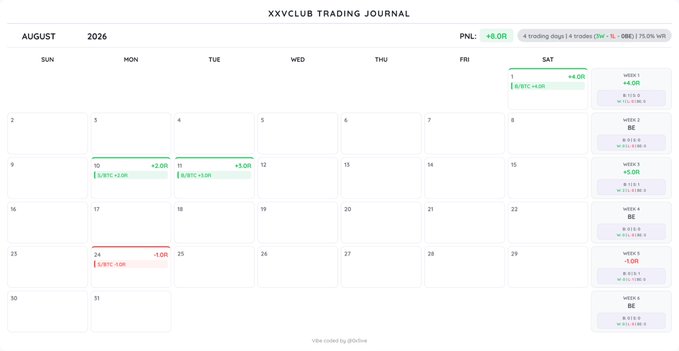 A trading journal calendar for August 2026 titled 'XXVCLUB TRADING JOURNAL' showing a PNL of +8.0R with trading stats like 75.0% win rate, displaying daily trade entries and a weekly summary.