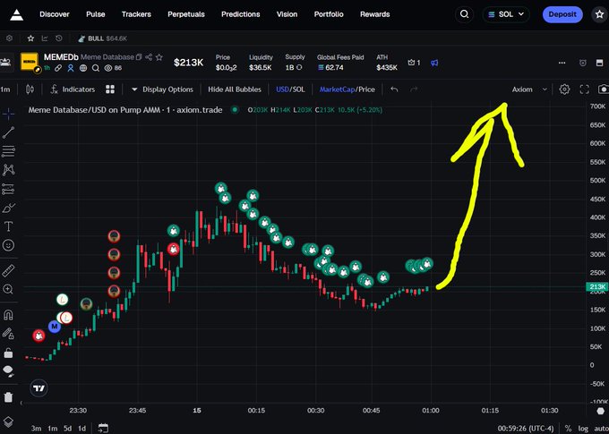 A cryptocurrency trading chart on the Axlom platform for the MEMEDB token (Meme Database) on Pump AMM, with a large hand-drawn yellow arrow pointing upward to indicate a predicted price surge.