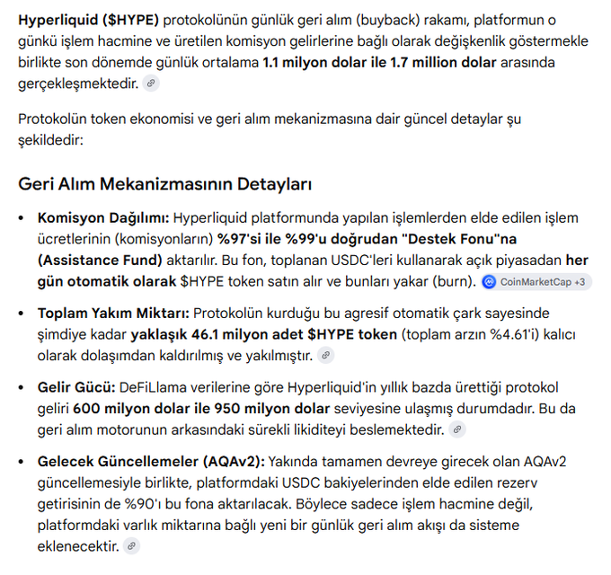 The image displays a Turkish-language explanation of Hyperliquid's ($HYPE) buyback mechanism, noting that 97-99% of trading fees flow to an Assistance Fund that automatically buys and burns $HYPE daily, with daily buybacks ranging between $1.1M-$1.7M and approximately 46.1M tokens (4.61% of supply) already burned. This supports the post's claim about $HYPE's distinctive tokenomics, highlighting its protocol-driven buyback model backed by strong revenue ($600M-$950M annually) and the upcoming AQAv2 update that will add new buyback streams from USDC reserves.