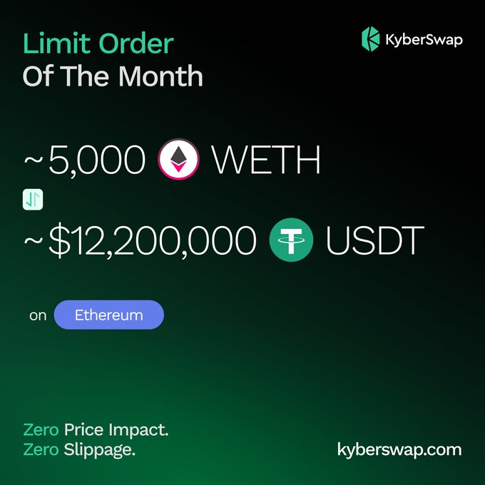 A KyberSwap promotional graphic for a 'Limit Order Of The Month' featuring approximately 5,000 WETH equal to approximately $12,200,000 USDT on Ethereum, highlighting zero price impact and zero slippage.