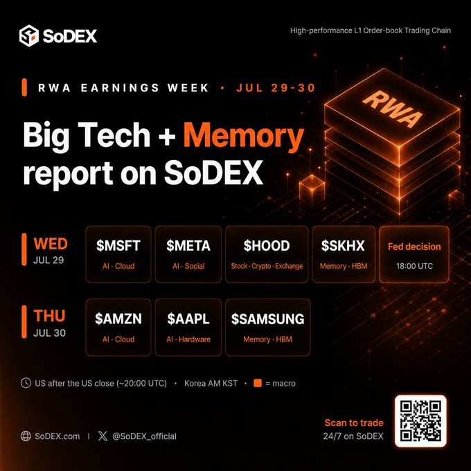 A promotional graphic from SoDEX advertising "RWA Earnings Week" (Jul 29-30) featuring a futuristic black and orange design with the headline "Big Tech + Memory report on SoDEX." The calendar highlights $MSFT (AI-Cloud), $META (AI-Social), $HOOD (Stock-Crypto-Exchange), $SKHX (Memory-HBM), and a Fed decision at 18:00 UTC on Wed, Jul 29, along with $AMZN, $AAPL, and $SAMSUNG on Thu, Jul 30, with a note that all trade 24/7 on SoDEX.