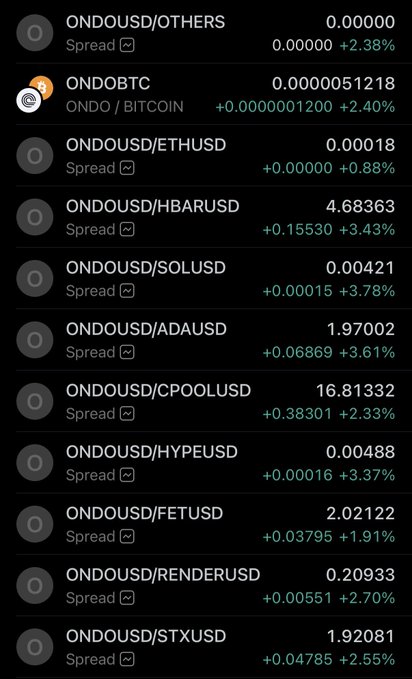 A trading screen displaying various ONDO cryptocurrency pairs (ONDOUSD, ONDOBTC, ONDO/ETH, ONDO/SOL, etc.) with their spread values and percentage changes in green.