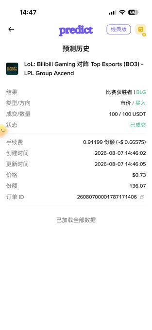 A mobile app screenshot showing a prediction history for 'LoL: Bilibili Gaming 对阵 Top Esports (BO3) - LPL Group Ascend' with a 'BLG' win result, odds of 0.73, and a $100 USDT position.