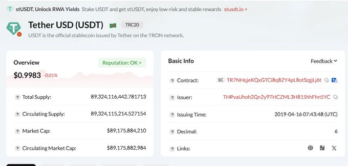 Tether USD (USDT) TRC20 token info page showing a price of $0.9983, total/circulating supply of ~89.3 billion, market cap of ~$89.1 billion, issued by THPvaU... on 2019-04-16.