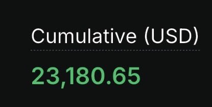 A dark screen displays the text 'Cumulative (USD)' with the amount '23,180.65' shown in green.