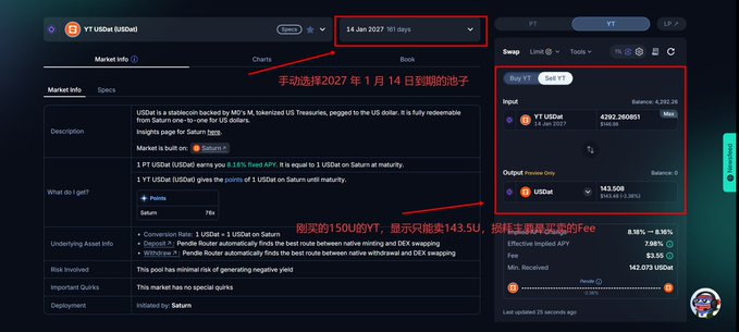 A screenshot of a cryptocurrency pool interface for YT USDe on Saturn, dated 14 Jan 2027, with Chinese annotations highlighting the deposit of 150 YT and the resulting 143.508 YT balance.