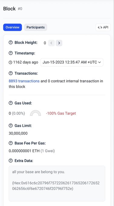 A blockchain explorer page for Block #0 shows 8,893 transactions, a 30,000,000 gas limit, and 0.000000001 ETH (1 Gwei) base fee. Its “Extra Data” field reads “all your base are belong to you,” matching the accompanying post.