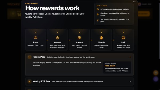 A "How rewards work" info panel for VulcanX detailing a 5-step process—Pass, Quests, Chests, Shards, and weekly PYR pool distribution—where users purchase a Frenzy Pass and complete quests/tasks to earn chests containing shards that determine their weekly $PYR token share.