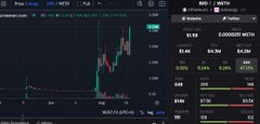 A blurry screenshot showing financial charts and trading interface elements in dark colors.