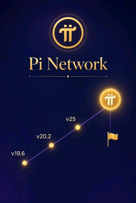 A Pi Network promotional graphic featuring the project's golden logo and a glowing roadmap timeline marking versions v19.6, v20.2, and v25 leading toward a flag milestone, visually reinforcing the post's anticipation of upcoming key dates including Protocol 27 and TOKEN2049.