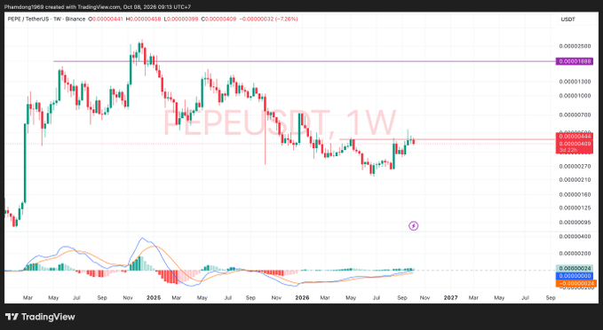 A weekly TradingView chart of the PEPE/USDT cryptocurrency pair showing price action with MACD indicator, dated Oct 08, 2026.