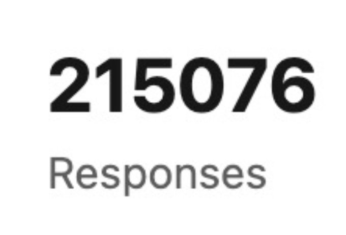 A simple graphic displaying the number '215076' above the word 'Responses' in gray and dark text.