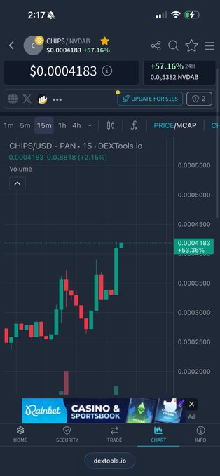 A smartphone screenshot of the DEXTools app showing a candlestick chart for the CHIPS/NVDAB trading pair at $0.0004183, up 57.16% in 24 hours.