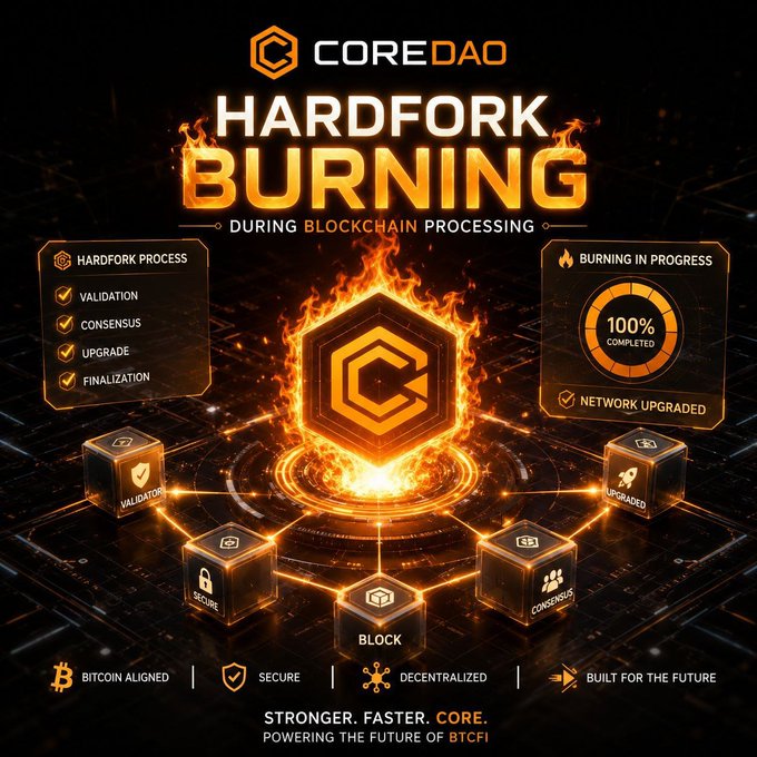 A dramatic promotional graphic for CoreDAO titled 'HARDFORK BURNING' during blockchain processing, showing validation, consensus, upgrade, and finalization steps as 100% completed.