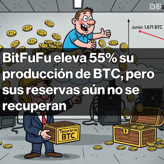 A cartoon illustration with Spanish text reading 'BitFuFu eleva 55% su producción de BTC, pero sus reservas aún no se recuperan', showing a cheerful figure surrounded by BTC coins above a sweating businessman holding a 'Tesorería BTC' chest.