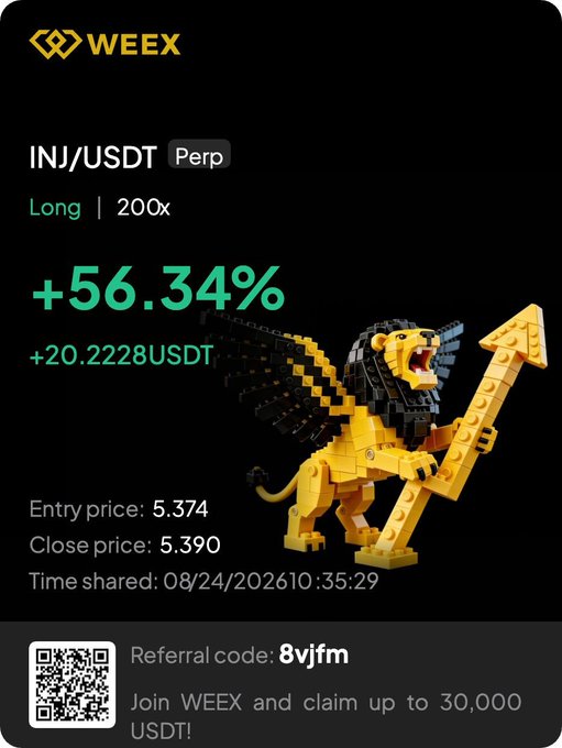 A WEEX trading screenshot showing an INJ/USDT Perp position with +56.34% gain (+20.2228 USDT), entry price 5.374, close price 5.390, and a referral code '8vjfm'.