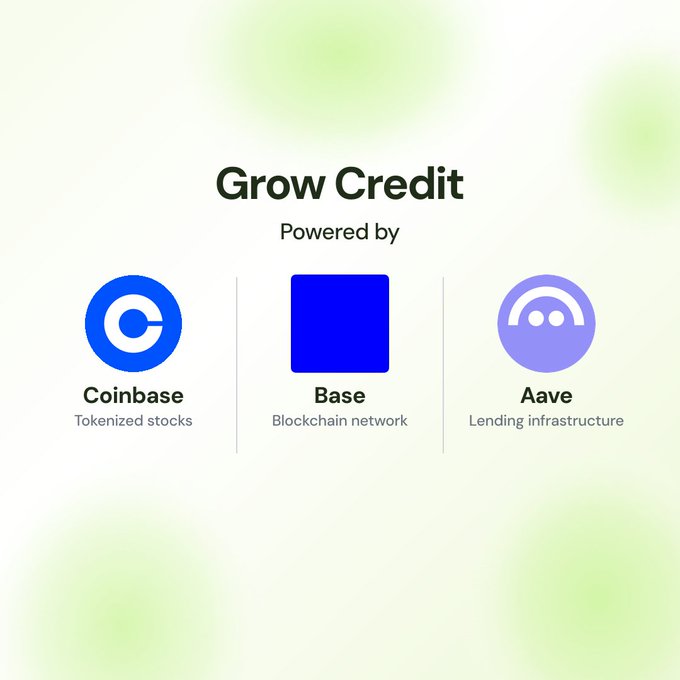 A graphic for "Grow Credit" showing it is powered by three partners: Coinbase (Tokenized stocks), Base (Blockchain network), and Aave (Lending infrastructure).
