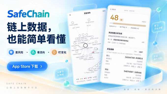 An advertisement for the SafeChain app features Chinese text reading '链上数据，也能简单看懂' (On-chain data, easy to understand) and shows a mobile interface displaying crypto wallet transaction details and risk scores.
