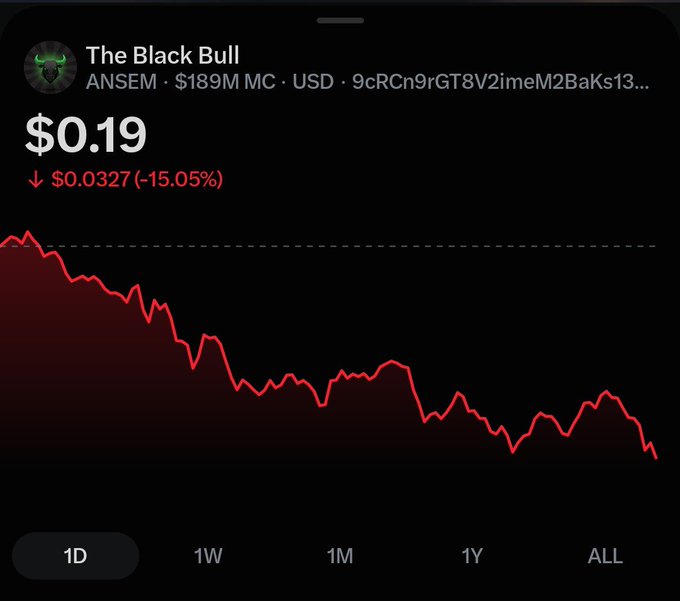The image shows a price chart for the meme token $ANSEM ("The Black Bull") on a daily timeframe, currently trading at $0.19 with a notable -15.05% drop ($0.0327) and a $189M market cap. The red downward trend across the day visually contradicts the hopeful, long-term conviction expressed in the post, highlighting the meme coin's volatility despite the author's belief in its foundation.