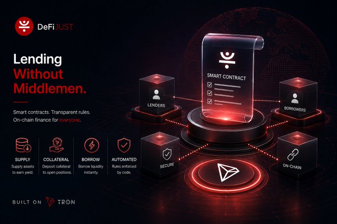 A DeFiJUST promotional graphic highlights its smart contract-based lending platform built on Tron, featuring the tagline "Lending Without Middlemen" alongside icons representing suppliers, lenders, borrowers, collateral, and security, visually reinforcing the post's discussion of how decentralized finance uses smart contracts to provide overcollateralized lending without traditional intermediaries.