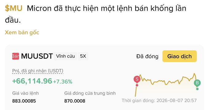 A Vietnamese financial notification from Binance showing a completed short position on $MUUSDT (Micron), with a profit of +$66,114.96 (+7.36%) at an average closing price of 870.0008.
