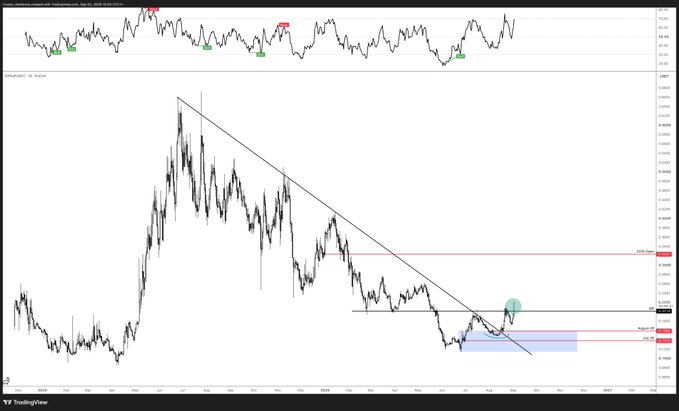 A TradingView chart showing PONS/USDT price action with a descending trendline and a highlighted breakout zone near the 0.01200 level.