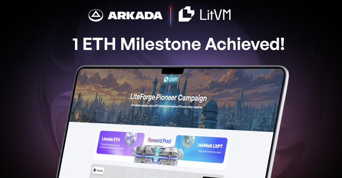 The image features a laptop screen displaying an advertisement for LiteForge Pioneer Campaign. The text on the screen announces that "1 ETH milestone achieved!" and mentions that the campaign has expanded to two live locations, where users can earn points by participating in various activities related to the campaign. Additionally, there is a link provided at the bottom of the image, which could be used to access more information about the campaign or its rewards pool.
