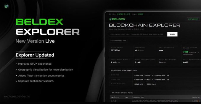A dark-themed announcement slide for 'BELDEX EXPLORER New Version Live' at explorer.beldex.io, highlighting improved UI/UX, geographic node visualization, total transaction count metrics, and a separate Quorum section.
