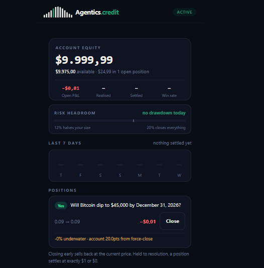A dashboard for "Agentics credit" shows account equity of $9,999.99, a -$0.01 open P&L, and a position on whether "Will Bitcoin dip to $45,000 by December 31, 2026?"