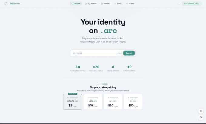 Screenshot of ArcNames website showing domain registration service on .arc with 'Your identity on .arc' headline, a search field, and pricing tiers starting at $2/year.