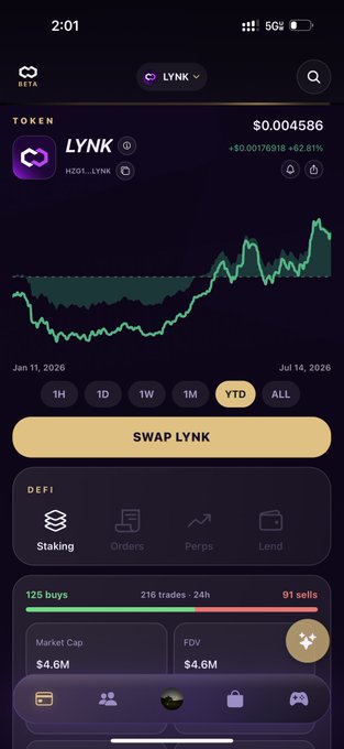 At $0.004586, the token LYNK has trended upward since its inception on January 11, 2026, as indicated by the green arrows. The post requests its readers to "checkout the $LYNK chart."