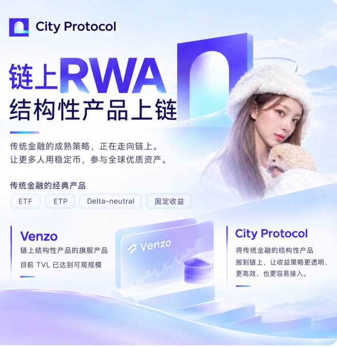 The image is a marketing poster for "City Protocol" promoting "链上RWA 结构性产品上链" (On-chain RWA Structured Products Going On-chain), featuring a woman in a white fuzzy hat holding a teddy bear. It highlights classical traditional finance products like ETF, ETP, Delta-neutral, and fixed income, with "Venzo" listed as their flagship structured product on-chain with TVL at a notable scale. The poster visually supports the post's discussion about bringing traditional structured financial products on-chain to RWA, making yield strategies more transparent and accessible via stablecoins.