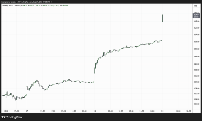 A TradingView stock chart for Asset.ledger with the ticker NASDAQ:1616.99, showing a price increase to 169.04 between September 17-21, 2026.