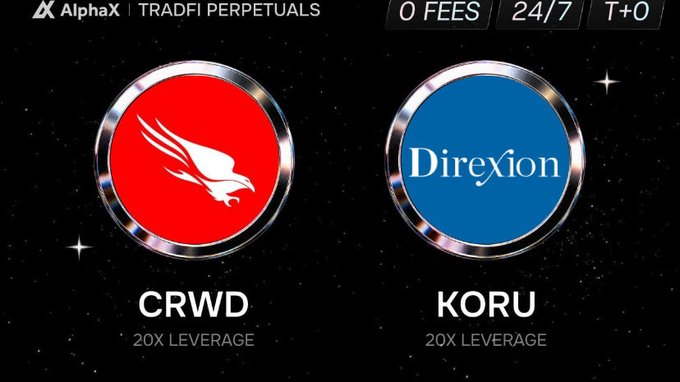 AlphaX announces the addition of new TradFi perpetual futures, featuring CRWD and KORU as 20X leverage trading pairs with 0 fees, 24/7 availability, and T+0 settlement, expanding access to traditional stocks and leveraged ETFs alongside crypto markets.