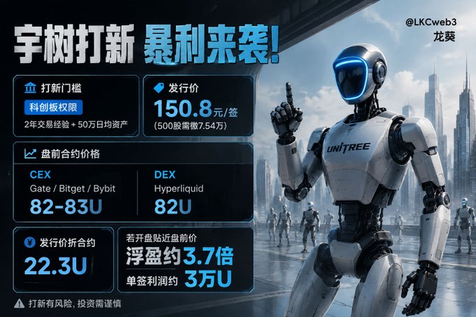 A futuristic promotional graphic featuring a UNITREE robot with text '宇树打新 暴利来袭!' showing crypto launch details including price 150.8元/签, CEX 82-83U, and DEX 82U.