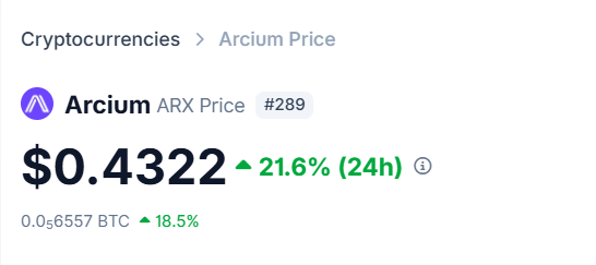 The image features a screenshot of a cryptocurrency exchange's page displaying the current ARX (Arrow Ripple) price, which is $0.4222. The text within the photo also indicates that this price is live for users who are actively using the exchange platform, referred to as "Coingecko Price". Additionally, the screenshot shows two different time zones - one labeled 0 hours and another labeled 1 hour ahead of the current time. This information could be useful for users from different regions or those interested in learning more about how Bitcoin's ARX price fluctuates across various locations.