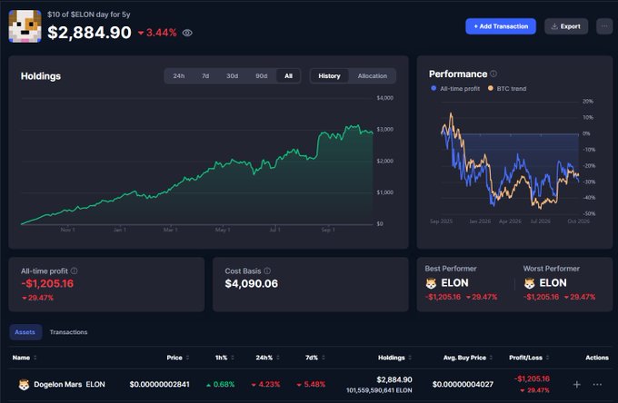 A dark crypto portfolio dashboard shows “$10 of $ELON day for 5y,” a total value of “$2,884.90” down “3.44%,” an all-time profit of “-$1,205.16,” and a Dogelon Mars “ELON” holding.