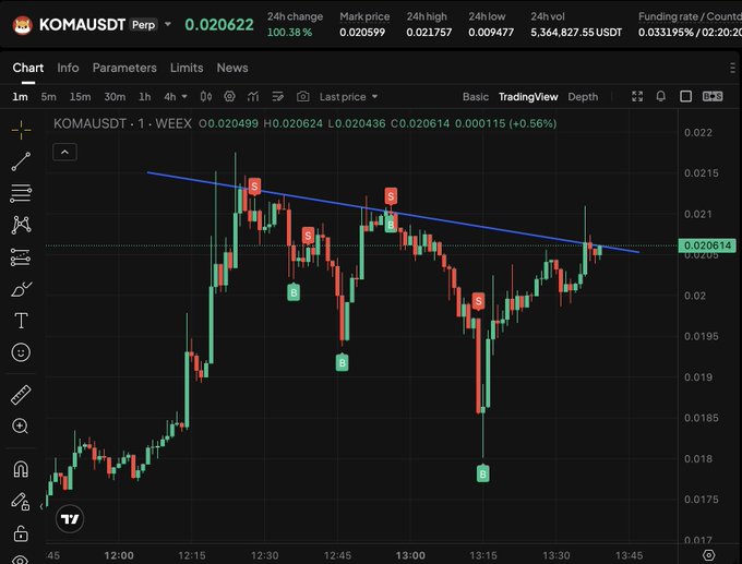 A cryptocurrency trading chart for KOMAUSDT perpetual futures on what appears to be the WEEX exchange, showing a candlestick chart with a downward trendline and marked buy (B) and sell (S) signals between 12:00 and 13:45.