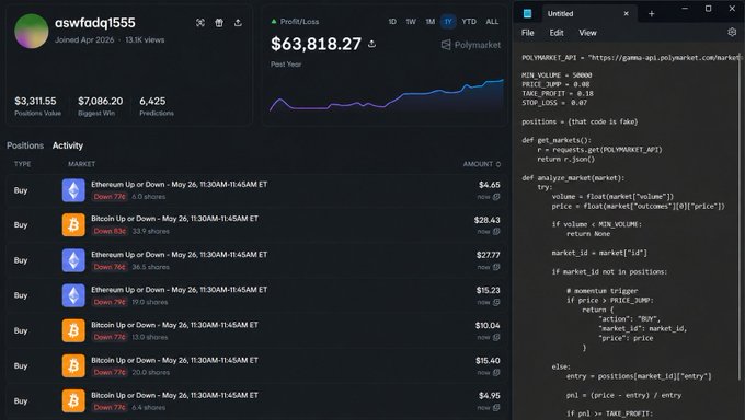 The image shows a computer screen displaying two tabs open side by side. The left tab features a spreadsheet with various data, while the right tab displays a website called Polymarketplace. Both tabs are titled "POLYMARKET?". The content of these tabs seems to be related to trading and investing in cryptocurrencies like Bitcoin and Ethereum. The image also includes a caption that reads: "NOTEPAD + POLYMARKET!? Some anonymous user with the handle asawfadq1555 made a profit of $60k on Polymarket using a bot written in a plain text editor, without a sleek interface, without a fund and a team of analysts, Just a bot that trades on the BTC/Ethereum markets 24/7.".